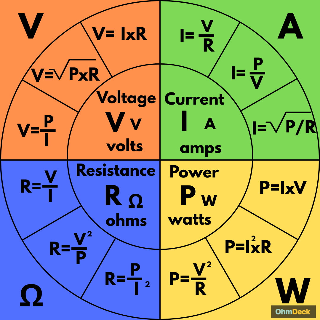 Ohm's Law Power Wheel chart for calculating Volts, Amps, Ohms, and Watts - OhmDeck